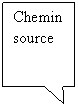 Rectangle: Chemin source
