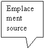 Rectangle: Emplacement source