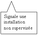 Rectangle: Signale une installation  non supervisée