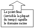 Rectangle avec flèche vers le haut: Le point final (invisible la plupart du temps) signifie le domaine racine    